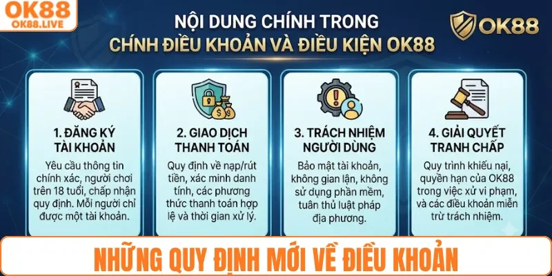 Những quy định mới về điều khoản