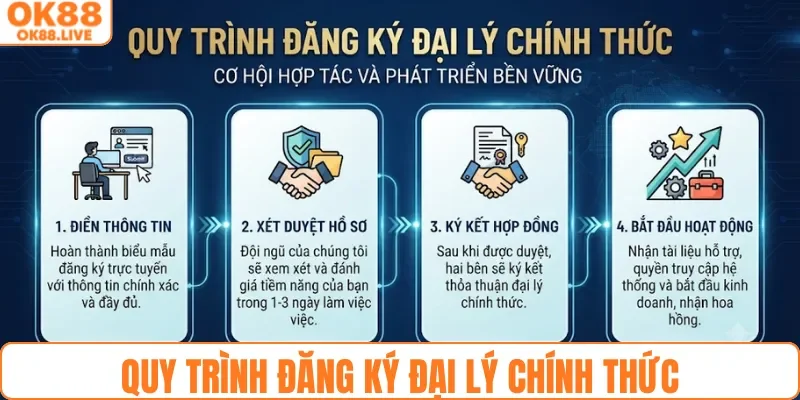 Quy trình đăng ký đại lý chính thức