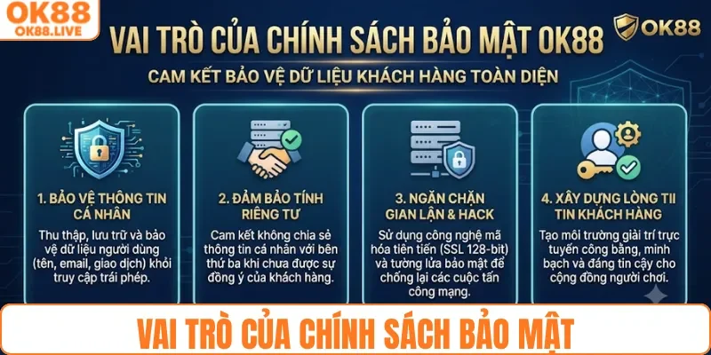 Vai trò của chính sách bảo mật