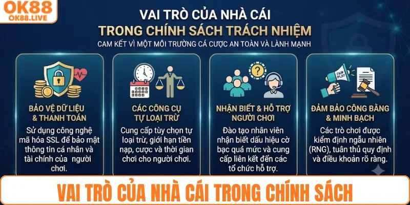 Vai trò của nhà cái trong chính sách